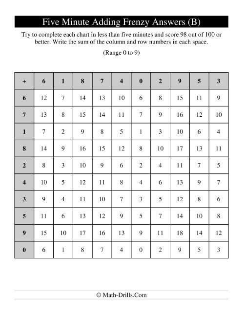 The Old Five Minute Frenzy -- One Per Page (B) Math Worksheet Page 2