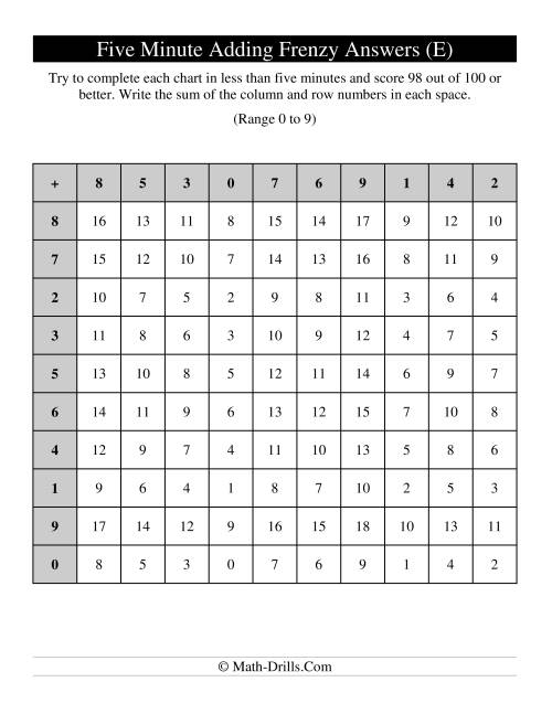 The Old Five Minute Frenzy -- One Per Page (E) Math Worksheet Page 2
