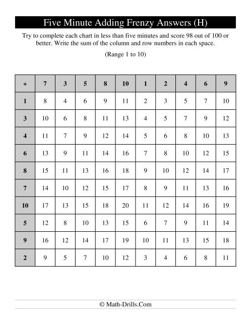 The Old Five Minute Frenzy -- One Per Page (H) Math Worksheet Page 2