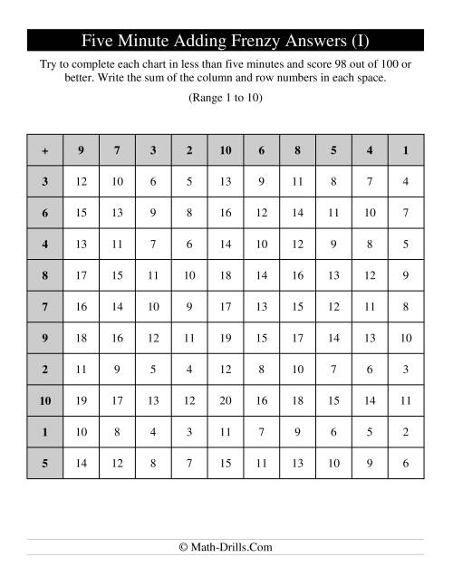 The Old Five Minute Frenzy -- One Per Page (I) Math Worksheet Page 2