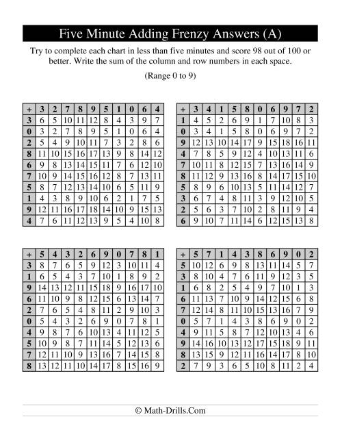 The Old Five Minute Frenzy -- Four Per Page (A) Math Worksheet Page 2