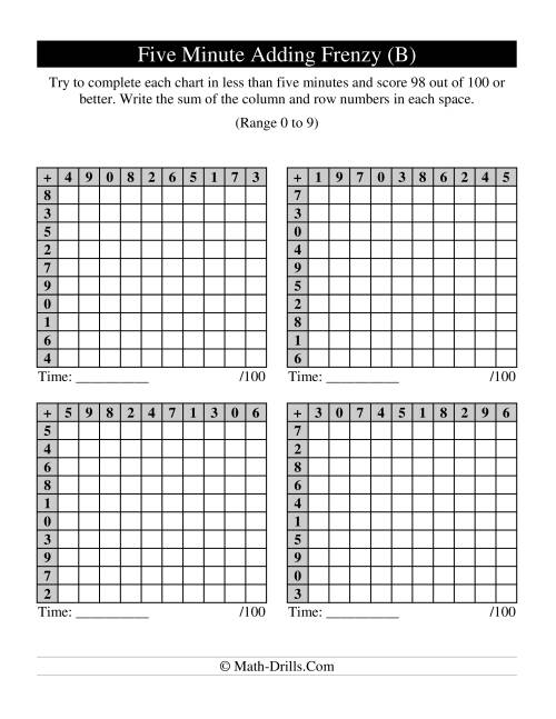 The Old Five Minute Frenzy -- Four Per Page (B) Math Worksheet