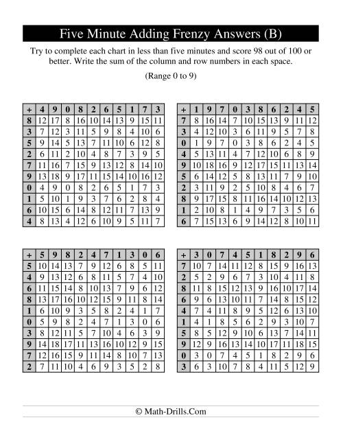 The Old Five Minute Frenzy -- Four Per Page (B) Math Worksheet Page 2