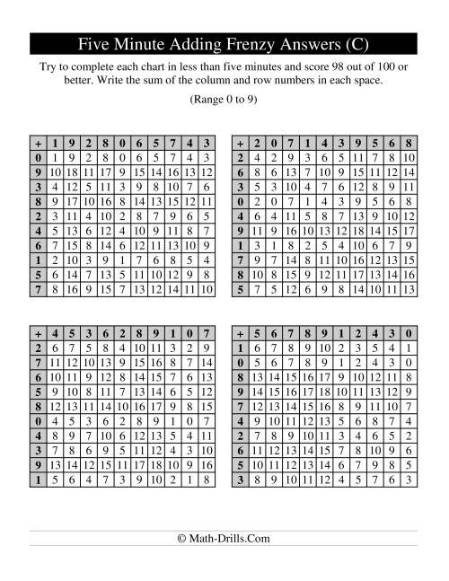 The Old Five Minute Frenzy -- Four Per Page (C) Math Worksheet Page 2