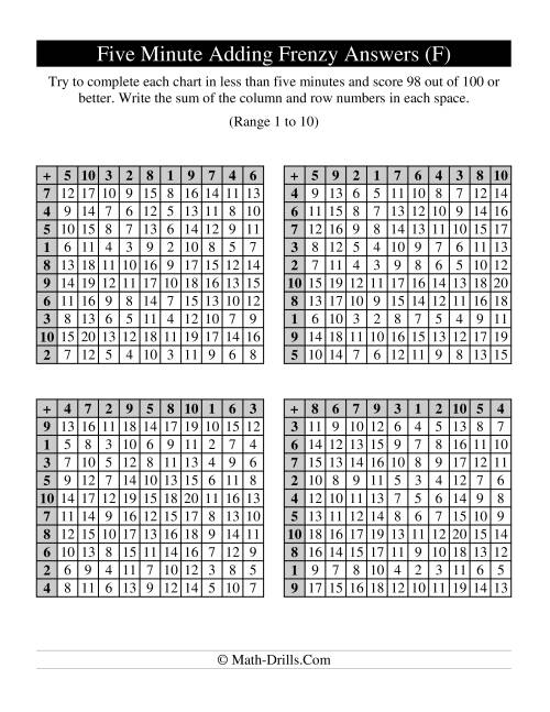 The Old Five Minute Frenzy -- Four Per Page (F) Math Worksheet Page 2