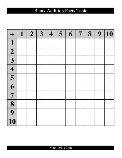 The Blank Addition Facts Table Math Worksheet
