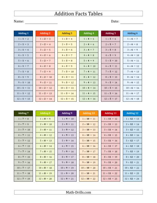 The Addition Facts Tables in Color 1 to 12 Math Worksheet