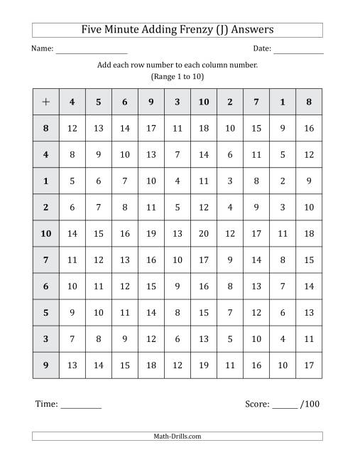 The Five Minute Adding Frenzy (Addend Range 1 to 10) (J) Math Worksheet Page 2