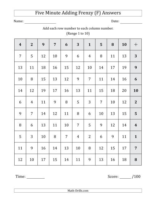 The Five Minute Adding Frenzy (Addend Range 1 to 10) (Left-Handed) (F) Math Worksheet Page 2