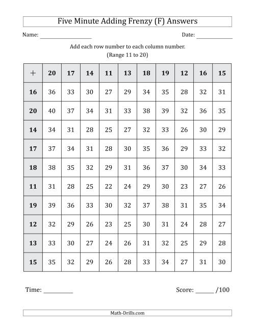 The Five Minute Adding Frenzy (Addend Range 11 to 20) (F) Math Worksheet Page 2