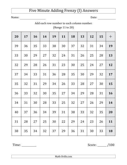 The Five Minute Adding Frenzy (Addend Range 11 to 20) (Left-Handed) (I) Math Worksheet Page 2