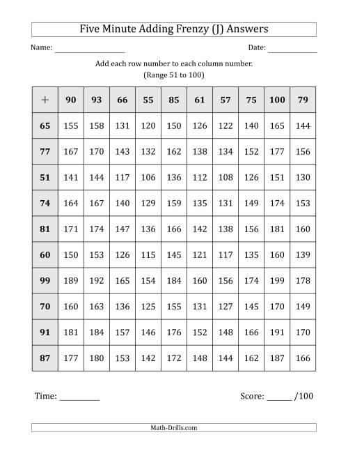 The Five Minute Adding Frenzy (Addend Range 51 to 100) (J) Math Worksheet Page 2