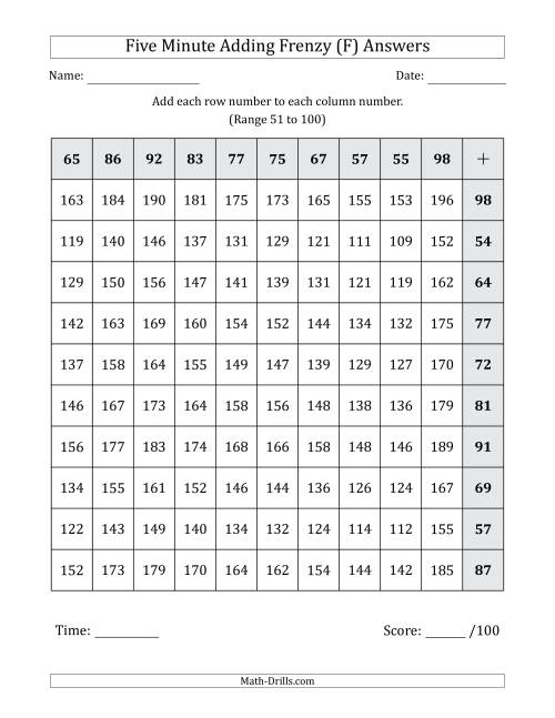 The Five Minute Adding Frenzy (Addend Range 51 to 100) (Left-Handed) (F) Math Worksheet Page 2