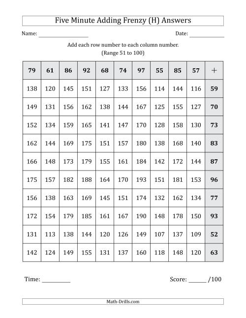 The Five Minute Adding Frenzy (Addend Range 51 to 100) (Left-Handed) (H) Math Worksheet Page 2