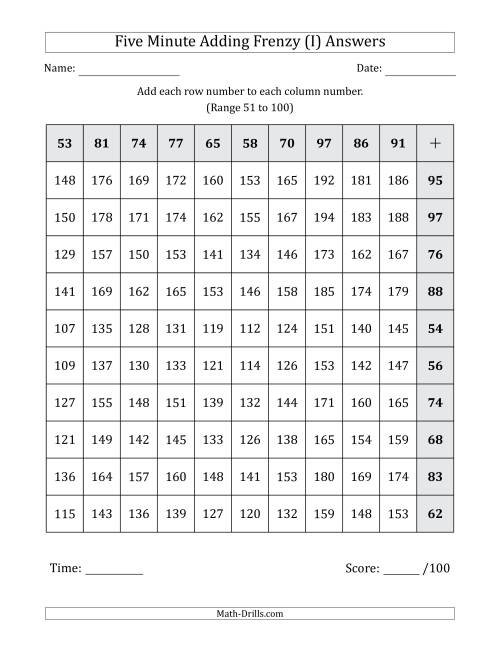 The Five Minute Adding Frenzy (Addend Range 51 to 100) (Left-Handed) (I) Math Worksheet Page 2