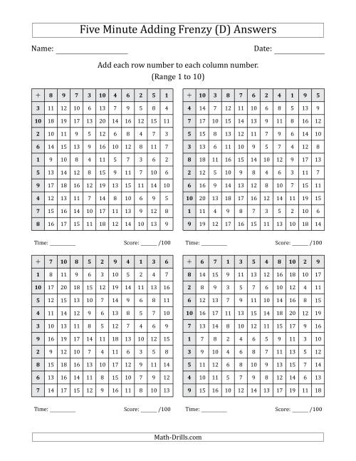 The Five Minute Adding Frenzy (Addend Range 1 to 10) (4 Charts) (D) Math Worksheet Page 2