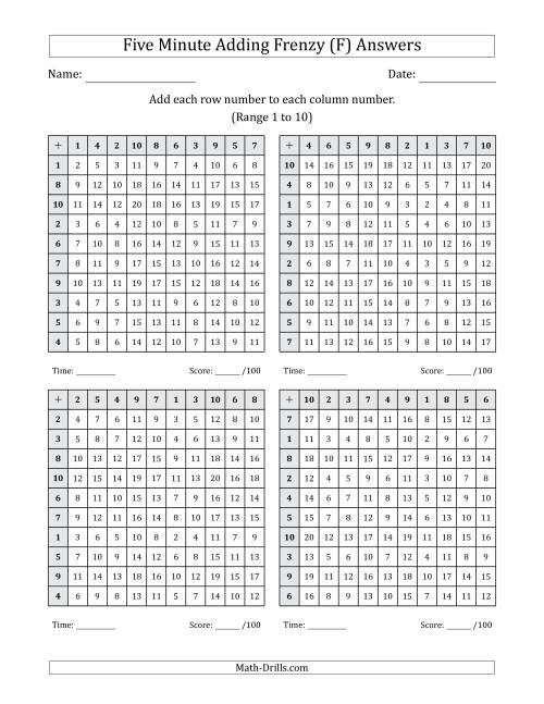 The Five Minute Adding Frenzy (Addend Range 1 to 10) (4 Charts) (F) Math Worksheet Page 2