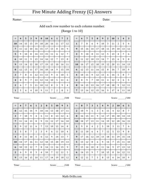 The Five Minute Adding Frenzy (Addend Range 1 to 10) (4 Charts) (G) Math Worksheet Page 2