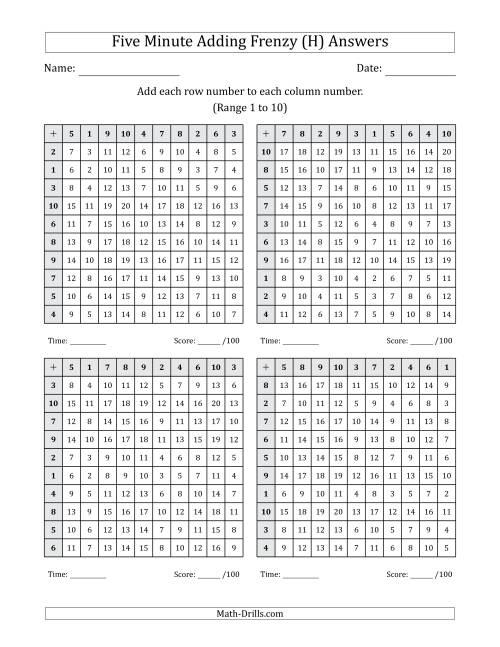 The Five Minute Adding Frenzy (Addend Range 1 to 10) (4 Charts) (H) Math Worksheet Page 2