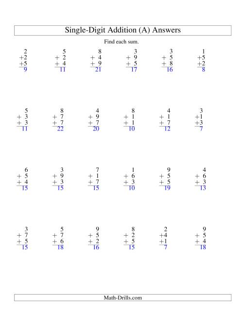 The Column Addition -- Three Single-Digit Numbers (A) Math Worksheet Page 2