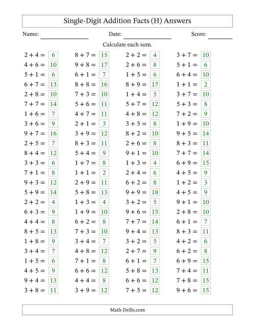 The Horizontally Arranged Single-Digit Addition Facts with Some Regrouping (100 Questions) (H) Math Worksheet Page 2