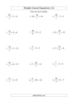 Solving Linear Equations -- Form a/x ± b = c