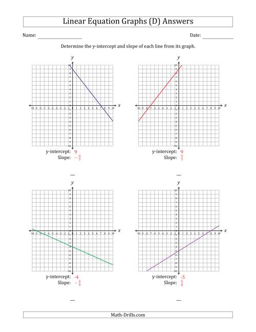 The Determining the Y-Intercept and Slope from a Linear Equation Graph (D) Math Worksheet Page 2