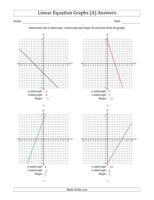 The Determining the Y-Intercept, X-Intercept and Slope from a Linear Equation Graph (A) Math Worksheet Page 2