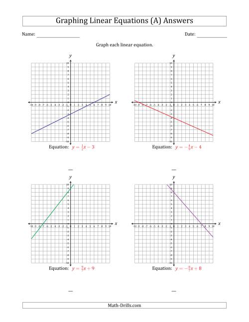 The Graph a Linear Equation in Slope-Intercept Form (A) Math Worksheet Page 2