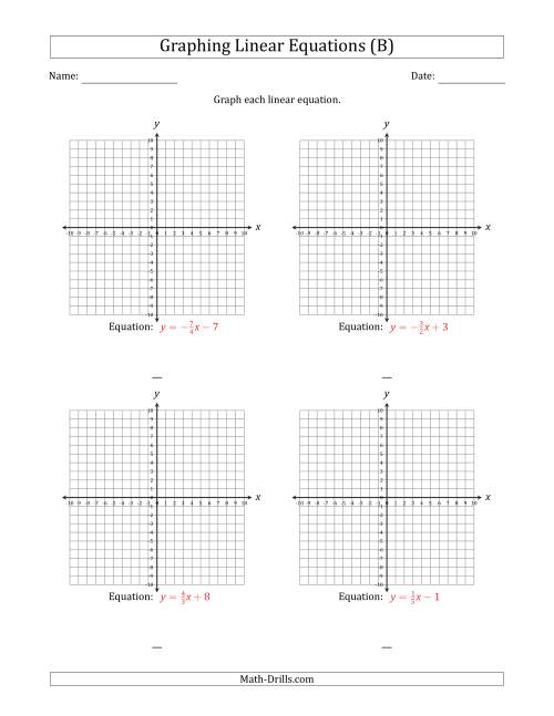 The Graph a Linear Equation in Slope-Intercept Form (B) Math Worksheet