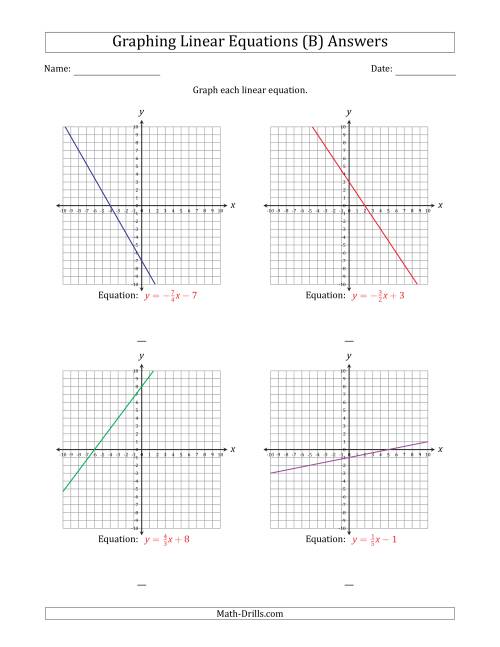 The Graph a Linear Equation in Slope-Intercept Form (B) Math Worksheet Page 2