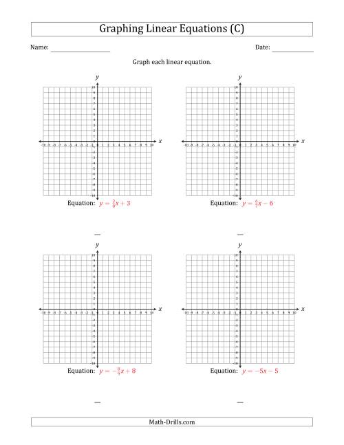 The Graph a Linear Equation in Slope-Intercept Form (C) Math Worksheet