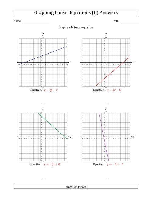 The Graph a Linear Equation in Slope-Intercept Form (C) Math Worksheet Page 2