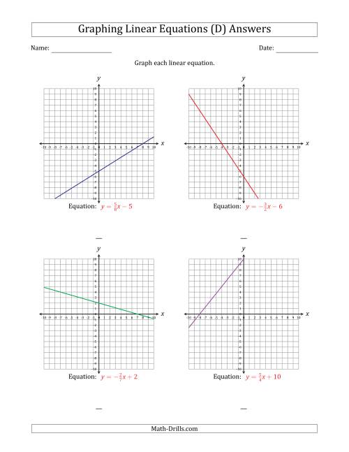 The Graph a Linear Equation in Slope-Intercept Form (D) Math Worksheet Page 2
