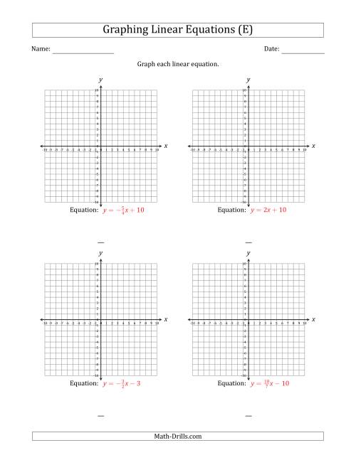 The Graph a Linear Equation in Slope-Intercept Form (E) Math Worksheet