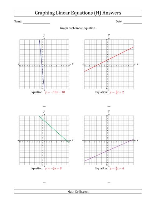 The Graph a Linear Equation in Slope-Intercept Form (H) Math Worksheet Page 2