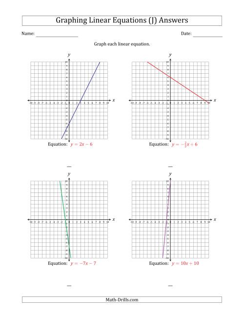 The Graph a Linear Equation in Slope-Intercept Form (J) Math Worksheet Page 2