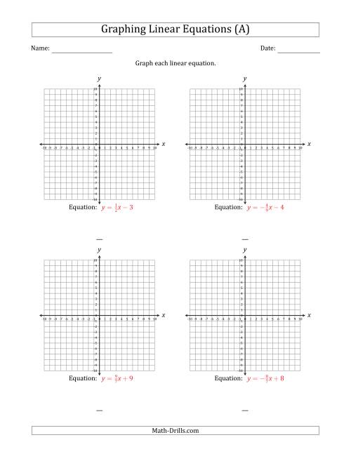 The Graph a Linear Equation in Slope-Intercept Form (All) Math Worksheet