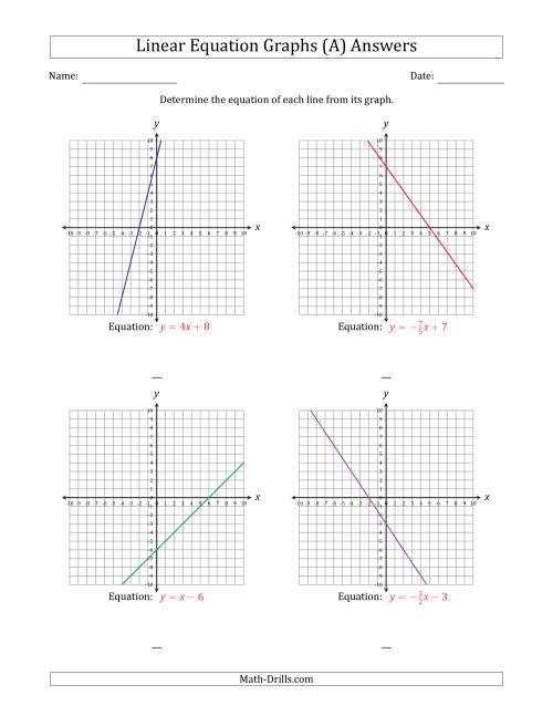The Determining the Equation from a Linear Equation Graph (A) Math Worksheet Page 2