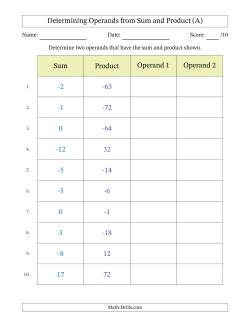 Determining Operands of Sum and Product Pairs (Operand Range 1 to 9 Including Negatives)