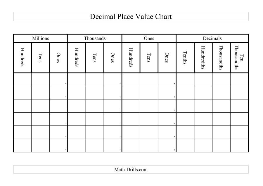 decimal-place-value-chart-a