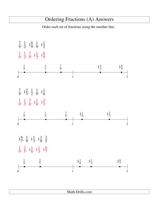 The Ordering Fractions on a Number Line -- All Denominators to 10 (All) Math Worksheet Page 2