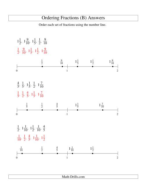 The Ordering Fractions on a Number Line -- Easy Denominators to 10 (B) Math Worksheet Page 2