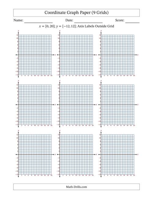 The Quadrants I and IV Coordinate Graph Paper <i>x</i> = [0,20]; <i>y</i> = [-12,12] (9 Grids) (Axis Labels Outside Grid) Math Worksheet