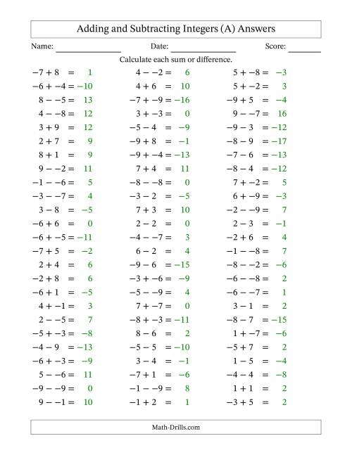 The Adding and Subtracting Mixed Integers from -9 to 9 (75 Questions; No Parentheses) (A) Math Worksheet Page 2