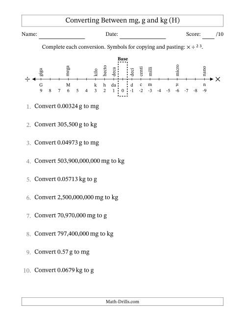 The Converting Between Milligrams, Grams and Kilograms (H) Math Worksheet