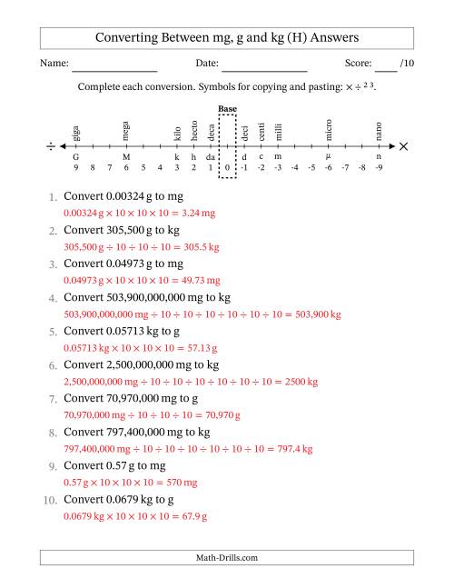 The Converting Between Milligrams, Grams and Kilograms (H) Math Worksheet Page 2