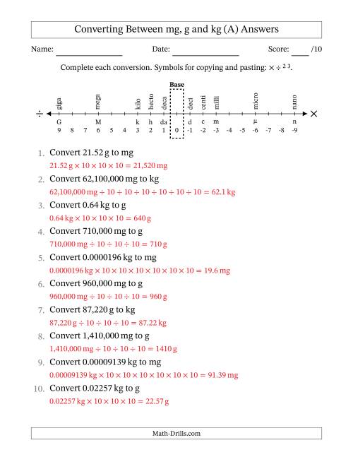 The Converting Between Milligrams, Grams and Kilograms (All) Math Worksheet Page 2