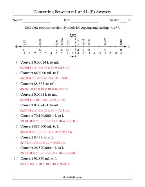 The Converting Between Milliliters and Liters (F) Math Worksheet Page 2
