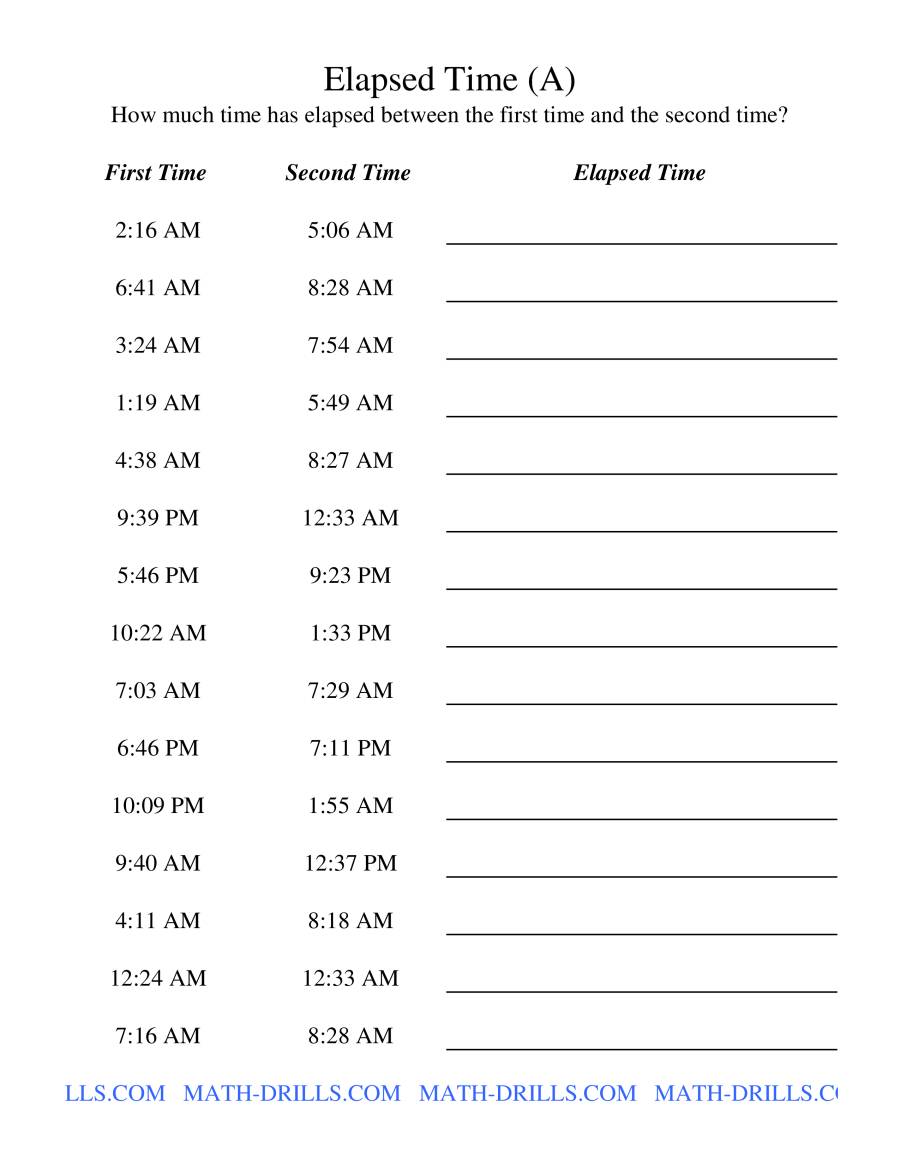 elapsed-time-one-minute-intervals-a
